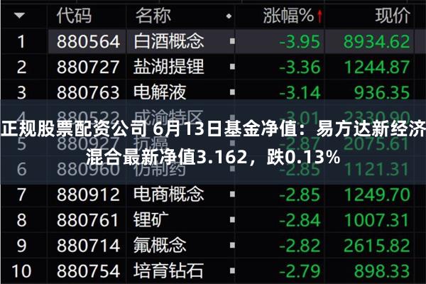 正规股票配资公司 6月13日基金净值：易方达新经济混合最新净值3.162，跌0.13%